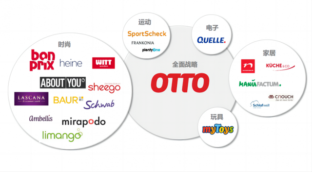 OTTO平台优势凸显：高品质购物体验助力卖家提升品牌影响力
