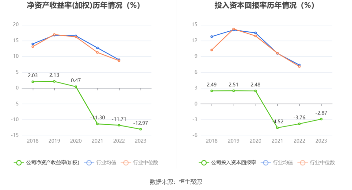 福日电子：2023年亏损2.86亿元