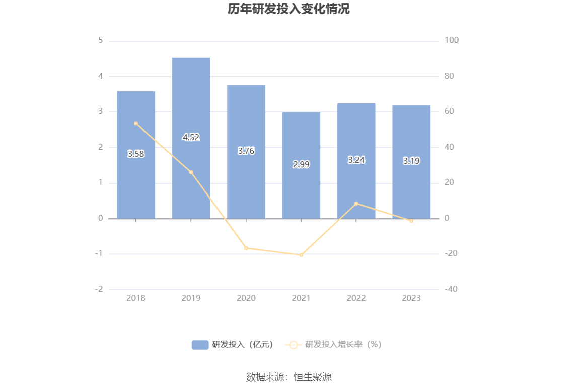 福日电子：2023年亏损2.86亿元