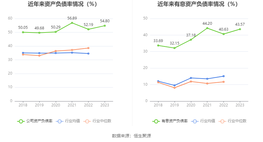深圳华强：2023年净利润同比下降50.93% 拟10派2元