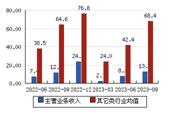 财报速递：辰安科技2023年全年净利润7964.17万元
