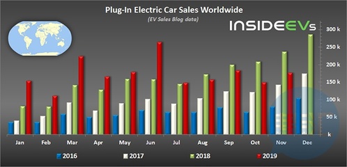 电动汽车销量排行榜前十名,电动汽车销量排行榜前十名2024年