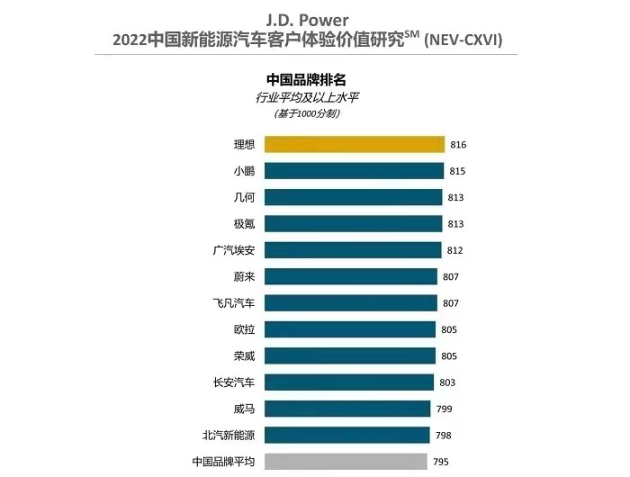 中国十大车企排行榜,中国10大车企