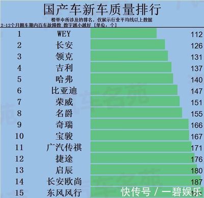 国产车排行榜,中国国产车排行榜
