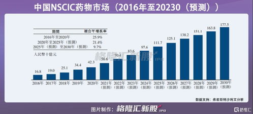 华仁药业2023年营收16.36亿净利1.88亿 董事长杨效东薪酬305.08万