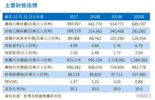 中国平安(2318.HK)：首季盈利稳健，新业务价值增长20.7%，目标价51港元
