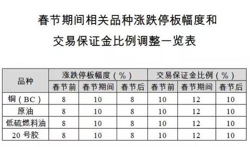 广州期货交易所：工业硅与碳酸锂期货合约调整涨跌停板及保证金标准
