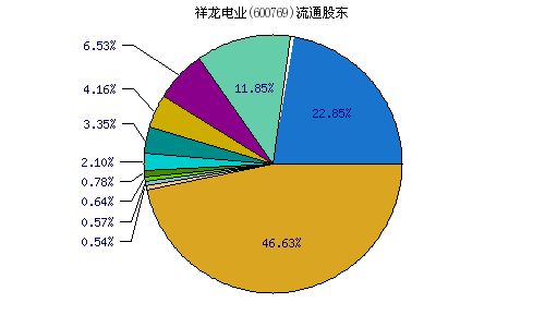 祥龙电业(600769.SH)：2023年净利润同比增长14.00%