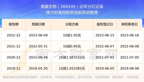 华研精机：公司分红派息的股权登记日尚未确定