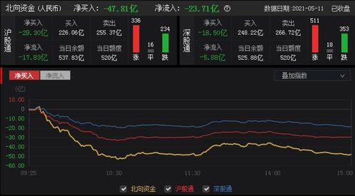 沪深股通|共进股份4月25日获外资卖出0.04%股份