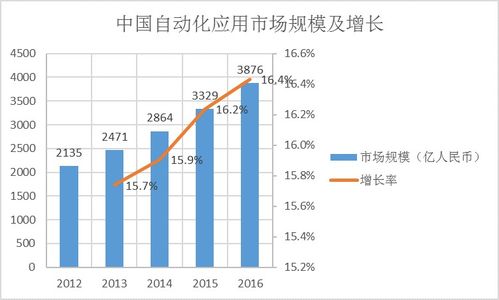 粤海投资2024年Q1收入增长19.8%，股东应占溢利微降0.9%