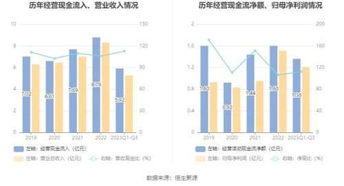 上海合晶(688584.SH)：2024年前一季度净利润为1827万元，同比下降69.22%