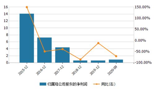 东方嘉盛：一季度扣非归母净利润同比增长15.55%，加速扩展半导体供应链、跨境电商等业务