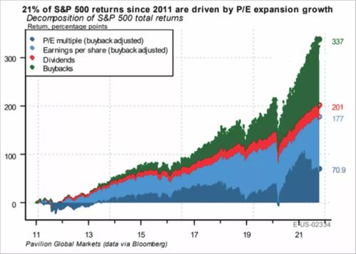 股票回购与退市流程