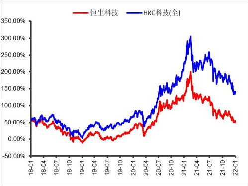 港股持续回暖，港股红利ETF(159691)、港股通科技30ETF(159636)盘中价格双双创今年新高