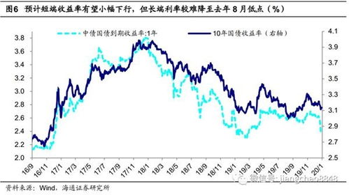 商汤-W股票午后拉升34.94%，海通国际看好其大模型&quot;日日新5.0&quot;性能提升