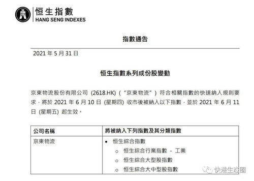 京东物流(02618.HK)将于5月16日举行董事会会议以审批季度业绩