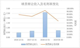 弘元绿能去年营收净利双降 产业链价格承压下拟55亿元扩产电池产能