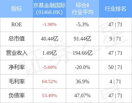 京基金融国际(01468.HK)：成功配售1.53亿股股份，扩大股本至16.67%