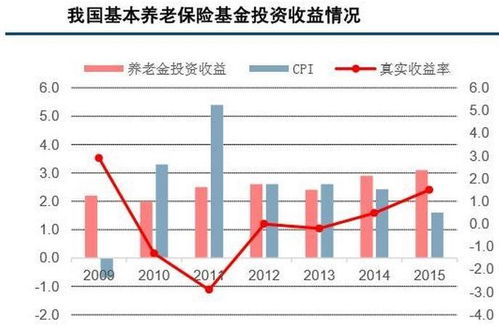 浙江荣泰业绩增长显著加速 机构扎堆实地调研社保基金新进前十大流通股东