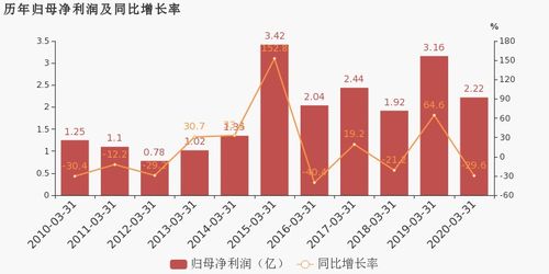 中山公用2023年营收51.99亿净利9.67亿 董事长郭敬谊薪酬117.02万