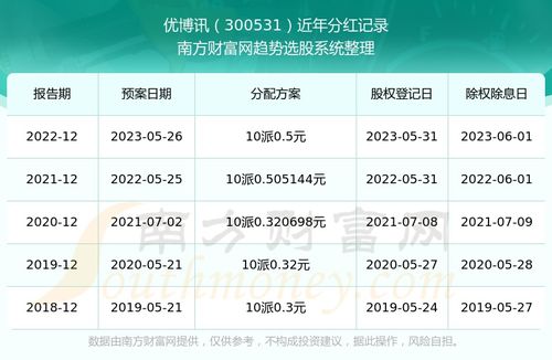 优博讯2023年营收12.68亿 董事长GUO SONG薪酬62.80万