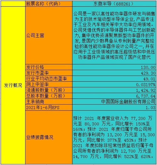 财报速递：东微半导2023年全年净利润1.40亿元