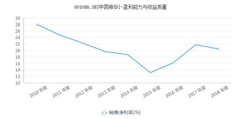 煤炭公司首季利润集体缩水，中国神华增收不增利