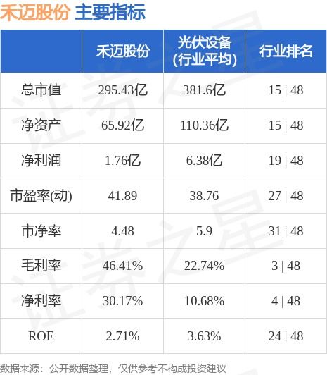 财报速递：禾迈股份2023年全年净利润5.12亿元