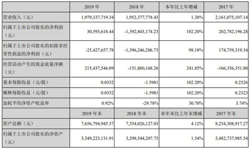 永东股份(002753.SZ)：2023年净利润1.01亿元 同比增长157.37%