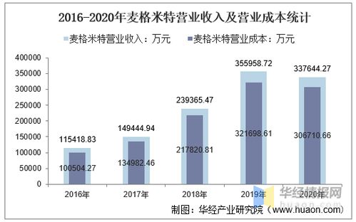 财报速递：麦格米特2023年全年净利润6.29亿元