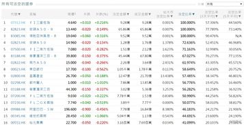 建滔集团(00148.HK)：张国荣增持25万股，持股比例升至1.11%