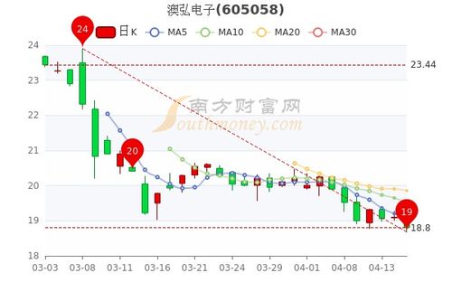 沪深股通|博敏电子4月29日获外资买入0.11%股份