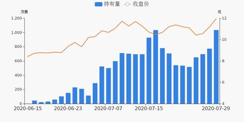 沪深股通|通用股份4月29日获外资卖出0.13%股份