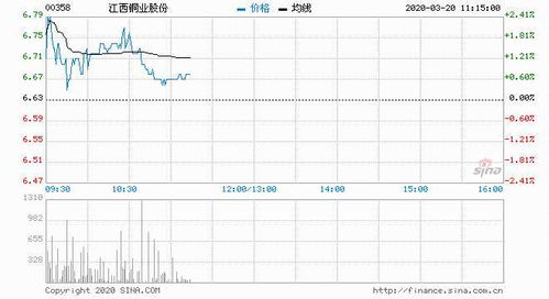 瑞银：维持江西铜业股份“中性”评级 目标价13.6港元