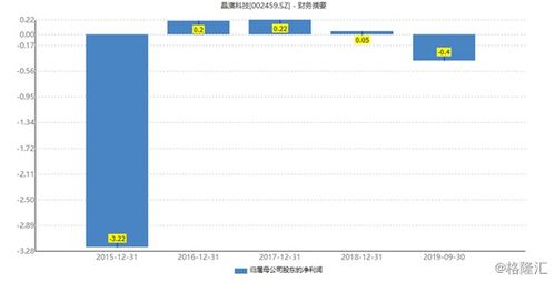 珠城科技(301280.SZ)：2024年前一季度实现净利润4794万元 同比增长38.22%