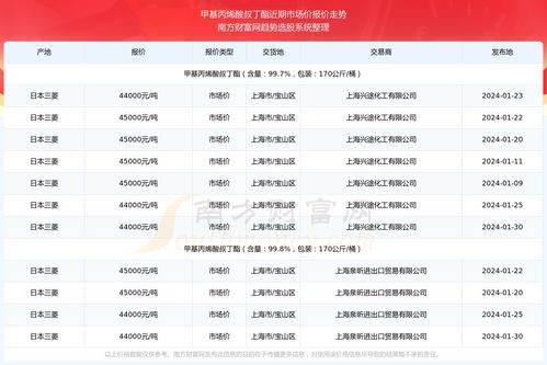三菱化工产品价格上涨：上海兴途化工有限公司报价55000元/吨
