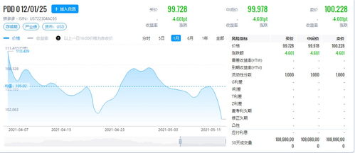 中亚烯谷集团：发行9亿股新股份，每股0.1港元