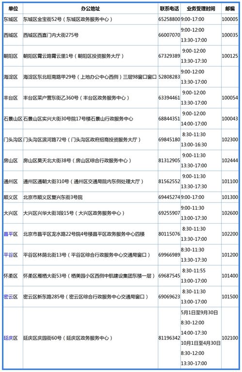 北京市小客车指标申请网站,北京市小客车指标申请网app