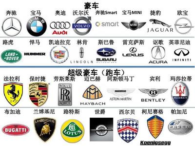 汽车标志及名称大全,汽车标志以及汽车车型名称