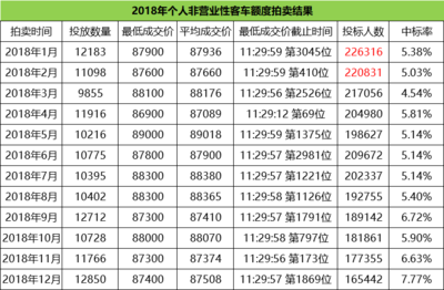 上海牌照价格最新价格,2021上海牌照最新价格