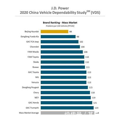 中国汽车排名,中国汽车排名及价格
