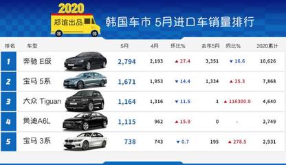 国产汽车销量排名前十,国产品牌汽车销量排名