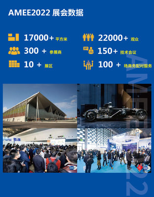 上海汽车博览会,上海汽车博览会2023地址及时间