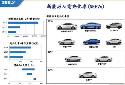 电动汽车销量排行榜2021,电动汽车销量排行榜2023