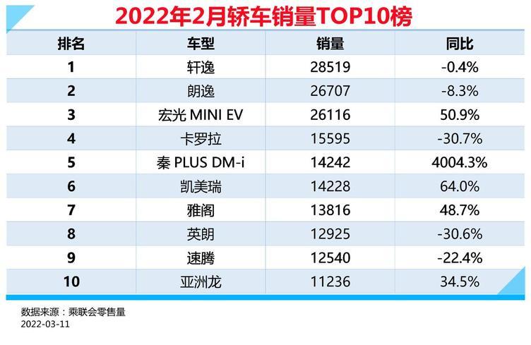 中国市场汽车销量排行榜,中国汽车销量排行榜2020前十名
