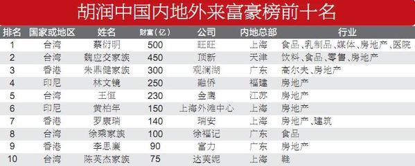 中国最好的车排行榜前十名,中国最好的十辆车