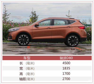 天津一汽suv车型价格,天津一汽最新车型和价格表