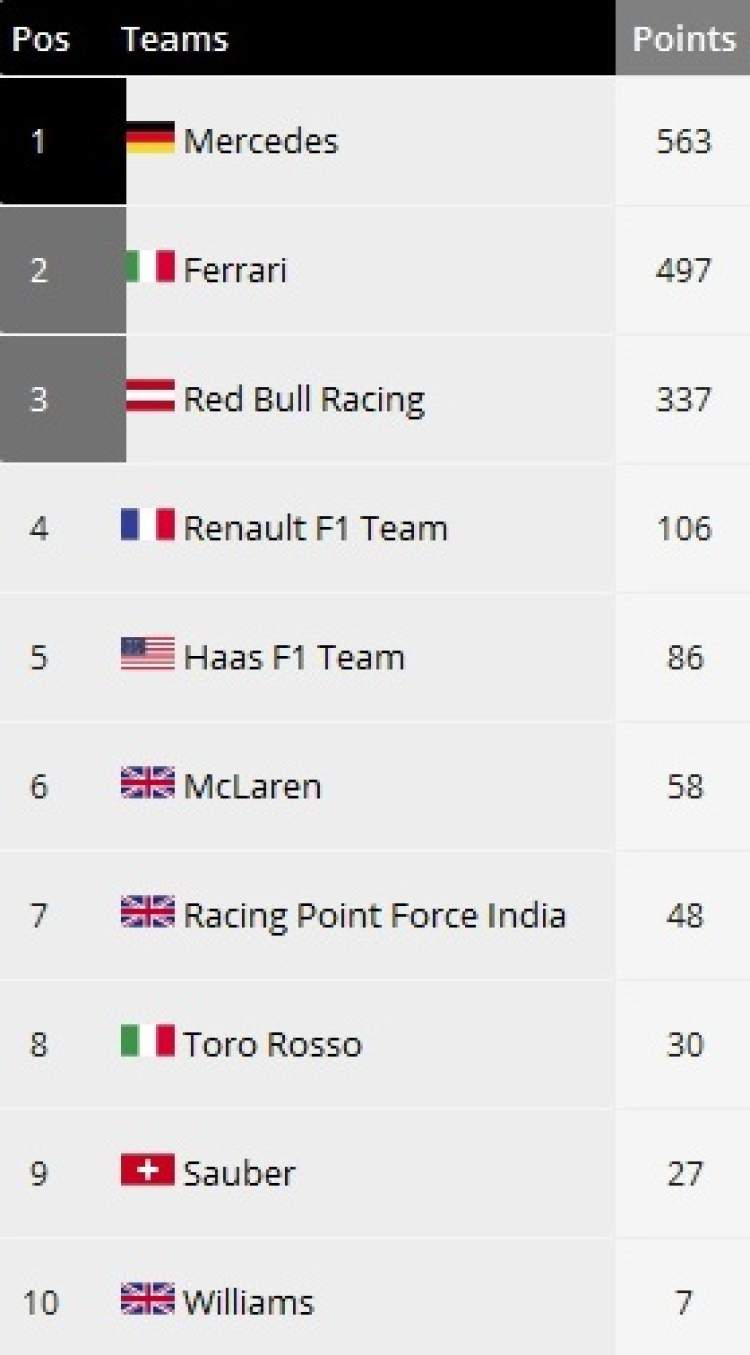 f1车手积分榜最新排名,f1车手积分榜最新排名英文