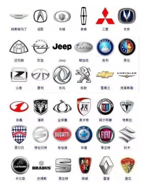 汽车品牌标志大全图片及名称大全,汽车品牌标志大全排名顺序